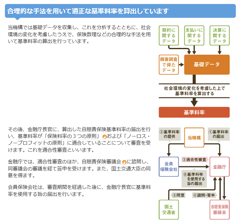 自賠責保険月割り額早見表の作成に当たって | カーディーラーのブログ