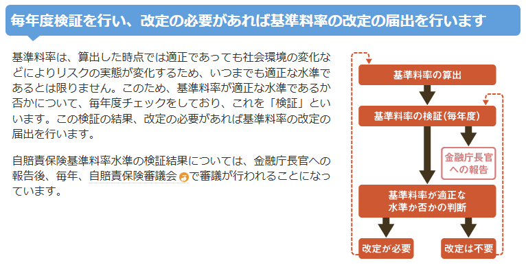 自賠責保険月割り額早見表の作成に当たって | カーディーラーのブログ